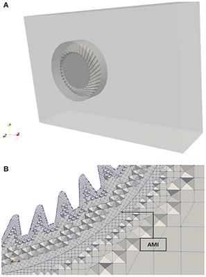 Power Losses of Spiral Bevel Gears: An Analysis Based on Computational Fluid Dynamics